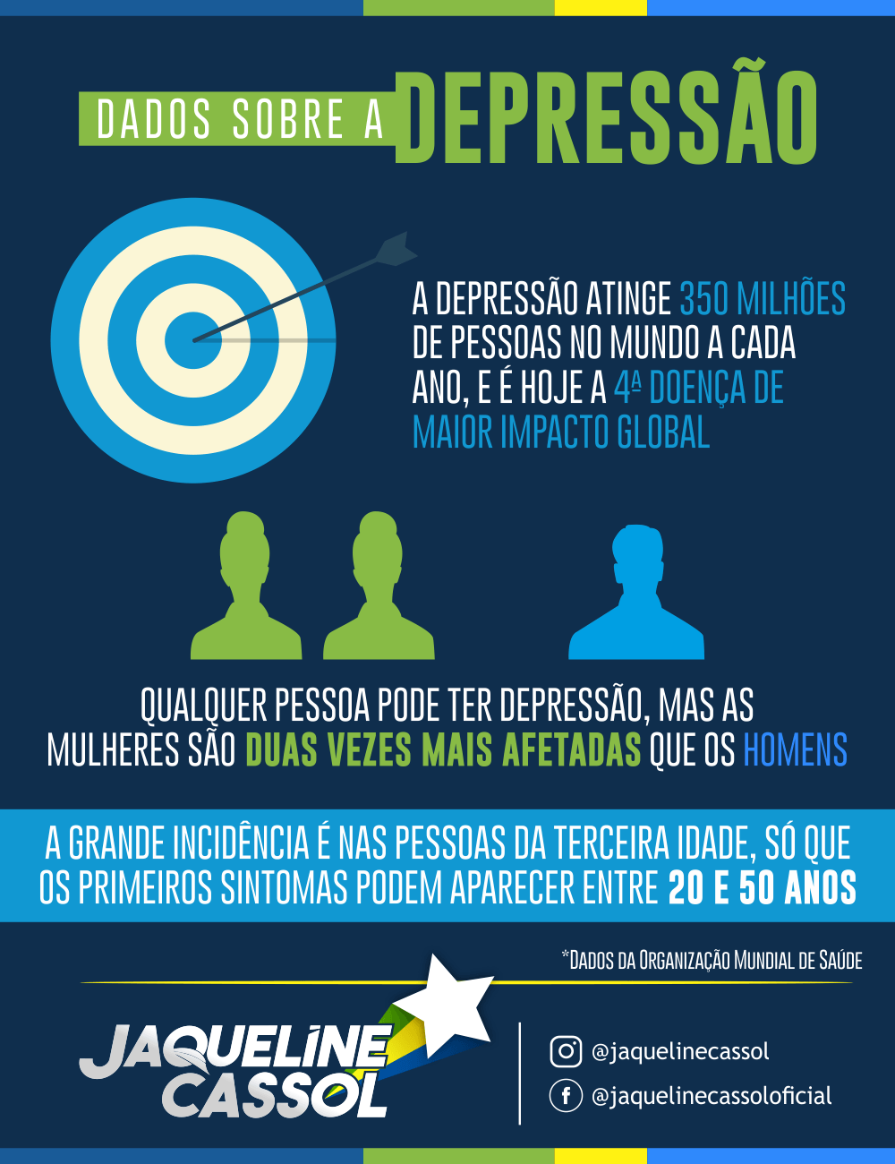 Depressão precisa ser tratada com informação e acolhimento em Rondônia - saude - jaqueline cassol