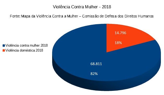 Projeto de lei de Jaqueline Cassol garante trabalho às mulheres vítimas de violência doméstica e familiar - mulher - jaqueline cassol